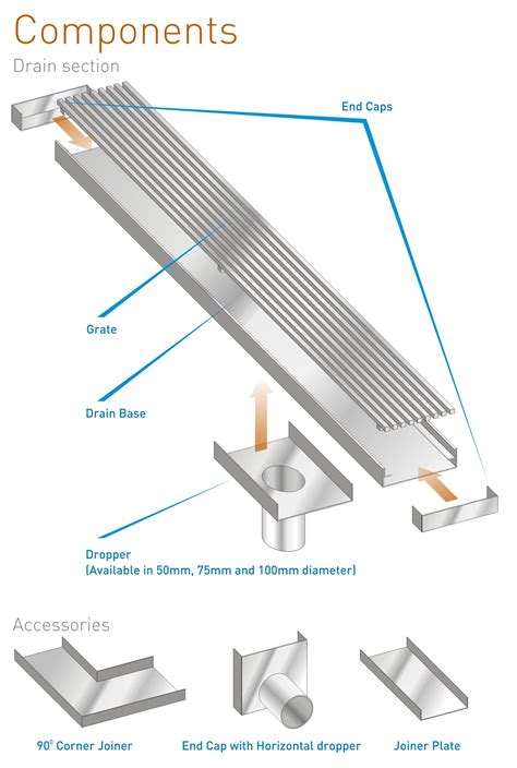 What Is A Linear Drainage System at Brooke Summers blog