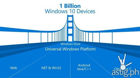 10 amazing features in Windows 10. #1 will blow your mind! | ASTIG: Philippine News & Reviews