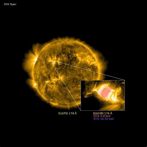 Solar Orbiter Mission