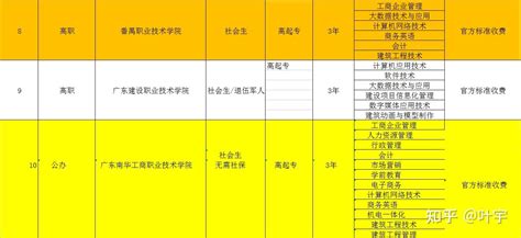 高职扩招自己报名还是机构报名？ 知乎