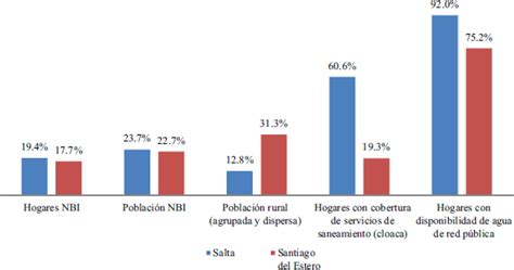 Conflictos por el agua y el uso de agroquímicos en Salta y Santiago del