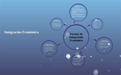 Formas de Integración Económica by Osvaldo Manzur on Prezi