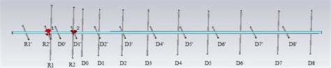 VHF antenna characteristics | Download Scientific Diagram