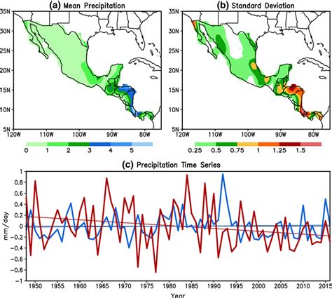 A Climatological Seasonal Mean Mm Day And B Standard Deviation Mm