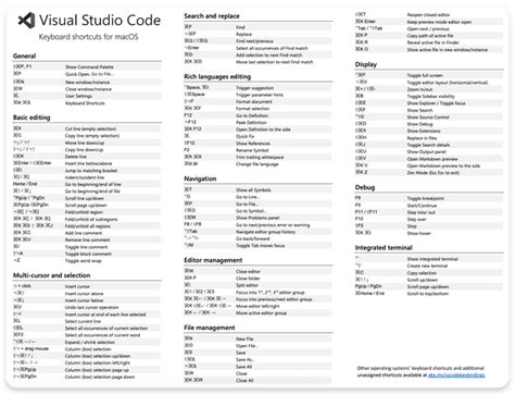 Need Help Adding Ampl To Vscode R Vscode