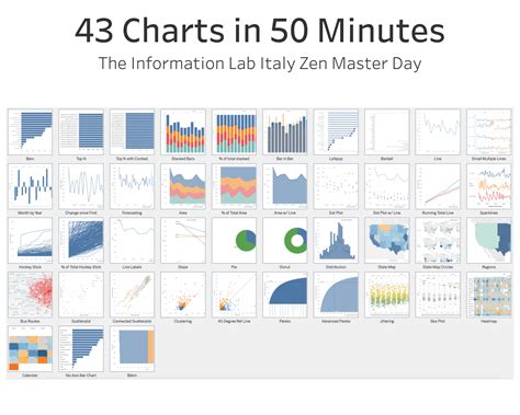 Types of graphs - 60 photo