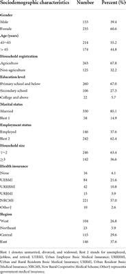 Frontiers Factors Associated With Health Care Utilization And