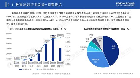 “双减”背景下，2021年中国教育培训研究报告转型