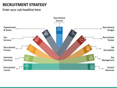 Recruitment Strategy Powerpoint Template Sketchbubble