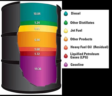 Crude Oil Products And Their Uses