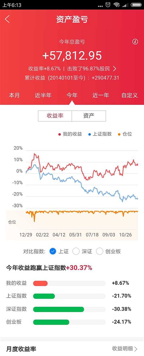 2018年11月收盘实盘持仓收益情况 再雪球开通实盘，展示现在这种交易策略已经运行两年多了，熊市中取得了不错的收益，每周的博文也是针对实盘而来