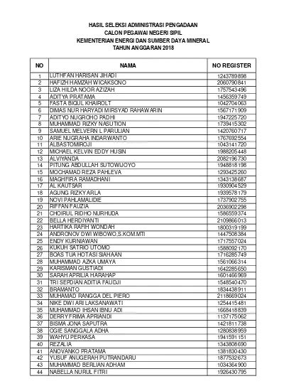 Hasil Seleksi Administrasi Pengadaan Calon Pegawai Negeri Sipil