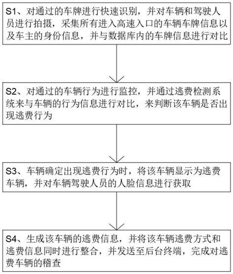 一种高速公路逃费稽查方法及系统与流程