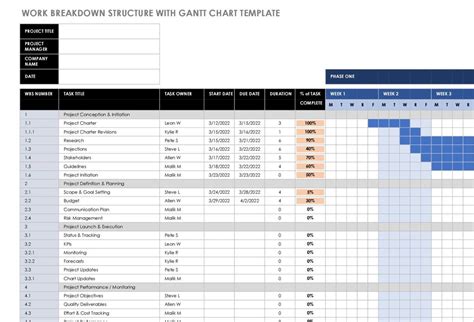 Work Breakdown Structure Template Excel By Project Managementools Issuu