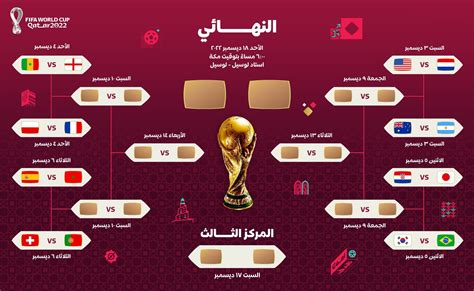 ملخص أهداف و نتيجة مباراة هولندا وأمريكا دور الـ16 كأس العالم قطر 2022