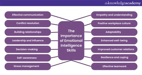 What Are Emotional Intelligence Skills