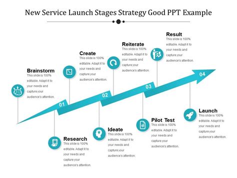 New Service Launch Stages Strategy Good Ppt Example PowerPoint