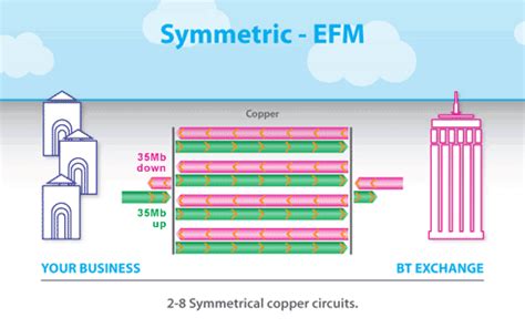 EFM Ethernet First Mile Overview LineBroker