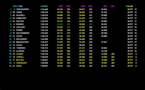 Formula Qualifiche Gp Austria Pole Di Verstappen A Spielberg Sainz