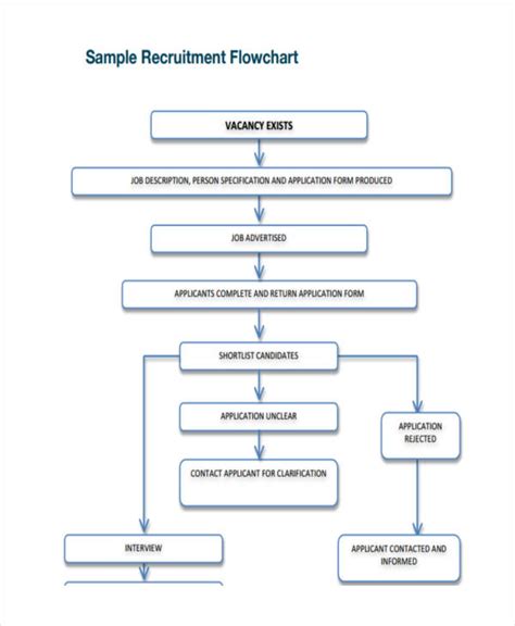 6 Recruitment Flow Chart Examples To Download