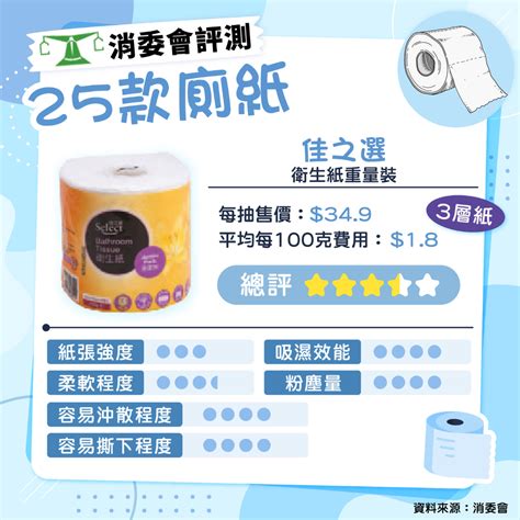 消委會廁紙｜消委會25款廁紙大比併 維達、潔柔奪高分每卷最平27附詳細評分 Uhk 港生活