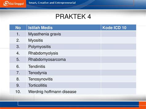 Latihan Icd 10 Sistem Otot Prodi Rmik Fakultas Ilmu Ilmu Kesehatan