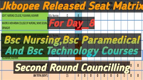 Seat Matrix Day Bsc Nursing Bsc Paramedical And Bsc Technology