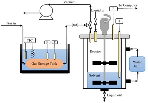 Experimental Study Of Co Absorption In Potassium Carbonate Solution