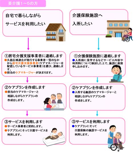 介護サービスの利用方法 久慈広域連合