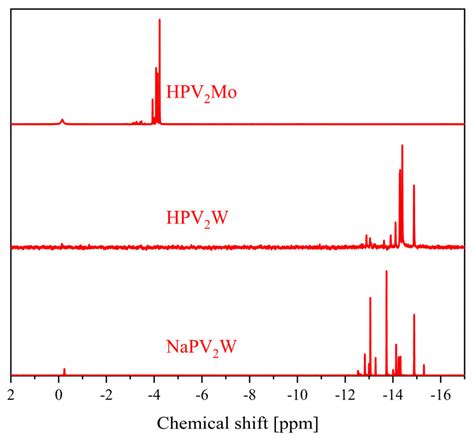 Inorganics Free Full Text Comparative Spectroscopic And