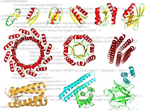 Essentials Of De Novo Protein Design Methods And Applications Marcos