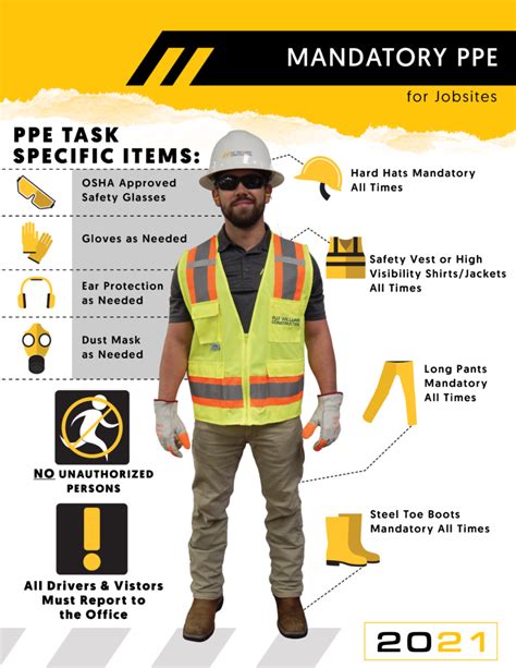 Construction Ppe