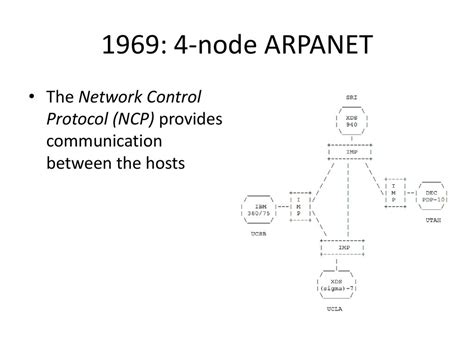 History of the Internet - ppt download