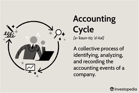 Accounting Cycle Definition Timing And How It Works