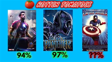 Marvel Movies Ranked From Worst To Best Rotten Tomatoes Youtube