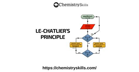 Free Crash Course Chemistry Online