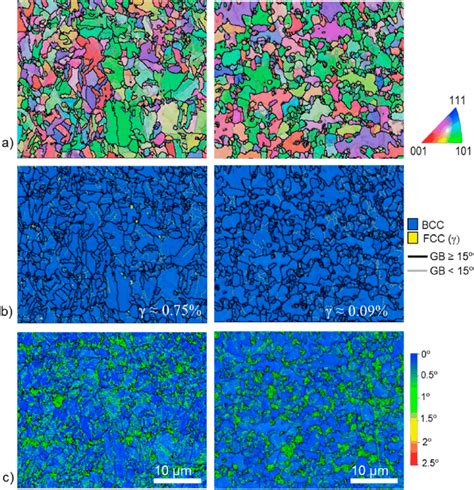 Ebsd Results For Dp A Left And Dp B Right A Ipf Map B