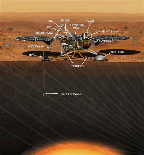 Nasas Insight Spacecraft Successfully Lands On Mars After 6 Month Journey