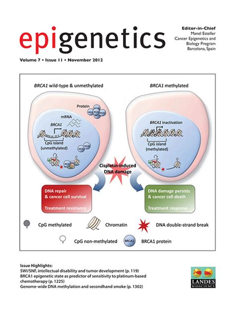 Novel target genes and a valid biomarker panel identified for ...