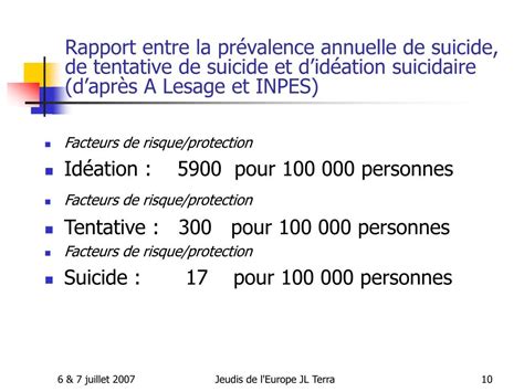 PPT Repérage et prise en charge du risque suicidaire PowerPoint