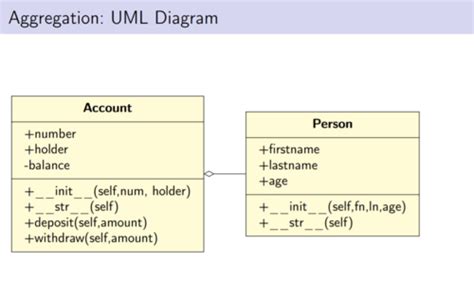 Object Oriented Programming 2 Karteikarten Quizlet