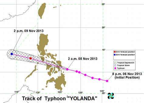 Yolanda Goes Island Hopping Makes 6 Landfalls