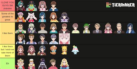 Delicious party precure character Tier List (Community Rankings ...