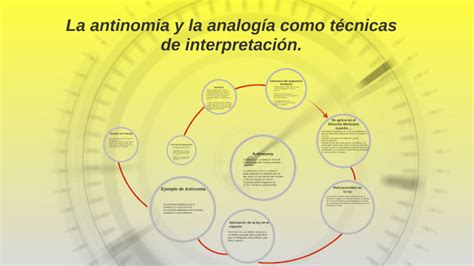 La Antinomia Y La Analog A Como T Cnicas De Interpretaci N By Kevin