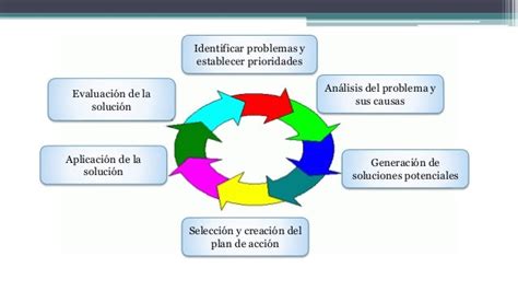 Modelo De Solucion De Problemas