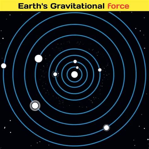 Power Of Earth Gravitational Force Amazing Facts Random Facts