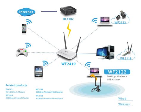 Bezprzewodowa Karta Sieciowa Usb Netis Wf2122 N300 2 X Zewnętrzna Antena