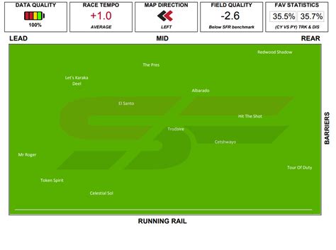 Caulfield - Race 4 - 17/10/2020 Analysis