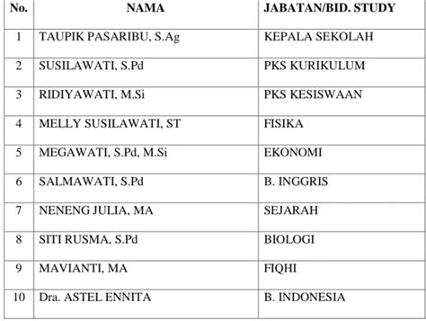 Penelitian Relevan KAJIAN TEORI Peran Guru BK Dalam Mengembangkan