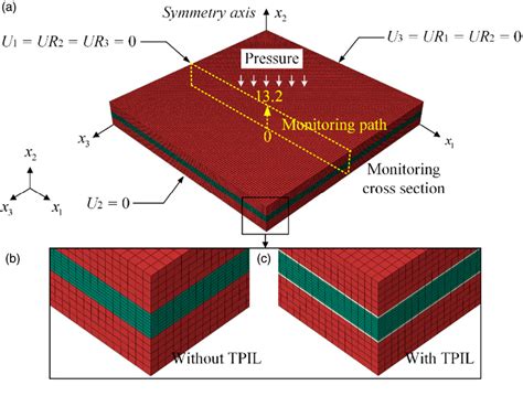 Figure From Multi Scale Finite Element Simulation Of The